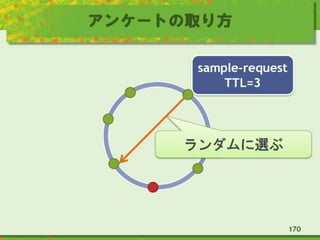 アンケートの取り方