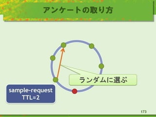 アンケートの取り方