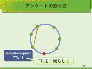 アンケートの取り方