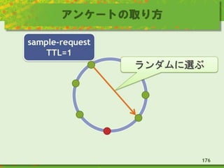 アンケートの取り方