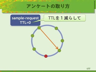 アンケートの取り方