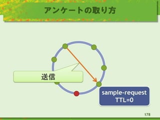 アンケートの取り方