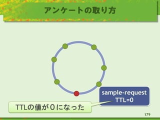 アンケートの取り方