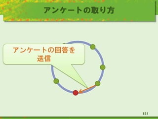 アンケートの取り方