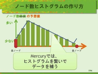 ノード数ヒストグラムの作り方