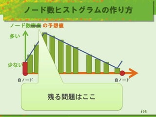 ノード数ヒストグラムの作り方
