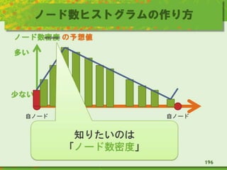 ノード数ヒストグラムの作り方