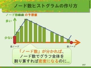 ノード数ヒストグラムの作り方