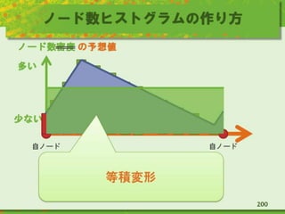 ノード数ヒストグラムの作り方