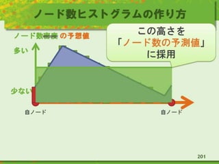 ノード数ヒストグラムの作り方