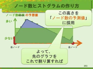 ノード数ヒストグラムの作り方