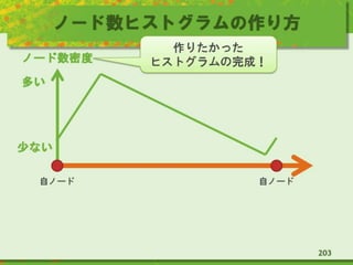 ノード数ヒストグラムの作り方