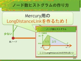 ノード数ヒストグラムの作り方
