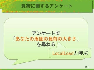 負荷に関するアンケート