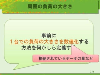 周囲の負荷の大きさ