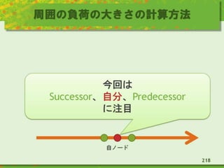 周囲の負荷の大きさの計算方法