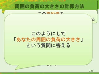 周囲の負荷の大きさの計算方法