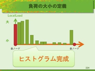 負荷の大小の定義