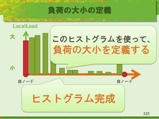 負荷の大小の定義