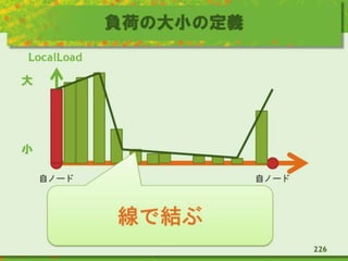 負荷の大小の定義