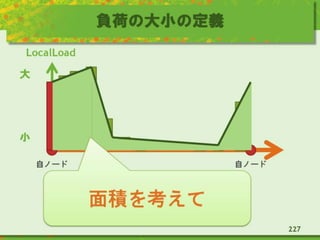 負荷の大小の定義