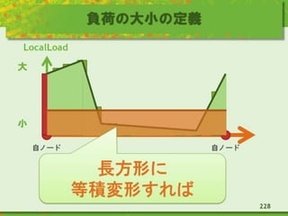 負荷の大小の定義