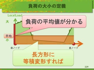 負荷の大小の定義