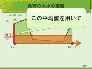 負荷の大小の定義