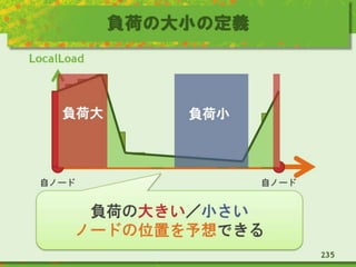 負荷の大小の定義