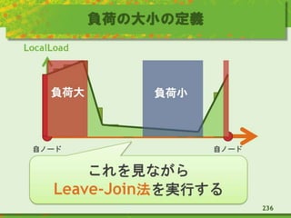 負荷の大小の定義