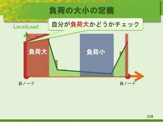 負荷の大小の定義