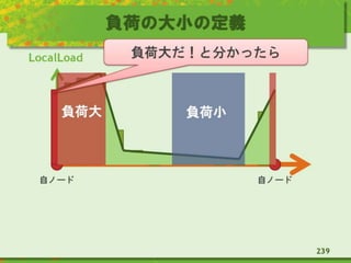 負荷の大小の定義