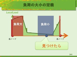 負荷の大小の定義