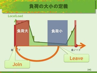 負荷の大小の定義
