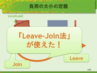 負荷の大小の定義