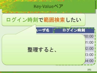 Key-Valueペア