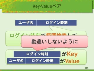 Key-Valueペア