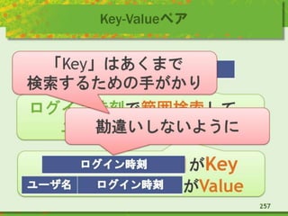 Key-Valueペア