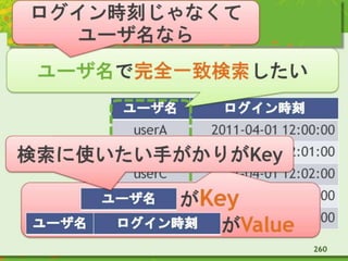 Key-Valueペア