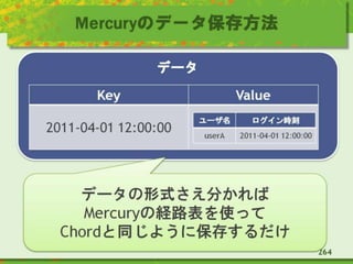 Mercuryのデータ保存方法