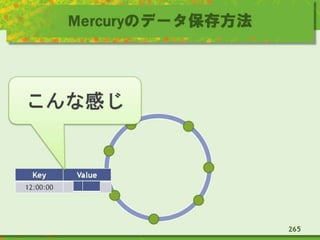 Mercuryのデータ保存方法