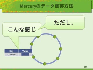 Mercuryのデータ保存方法