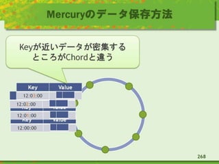 Mercuryのデータ保存方法
