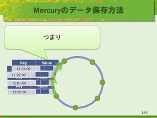 Mercuryのデータ保存方法