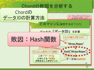 Chordの敗因を分析する