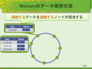 Mercuryのデータ保存方法