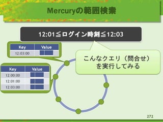 Mercuryの範囲検索
