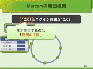 Mercuryの範囲検索