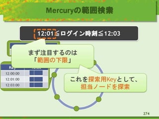 Mercuryの範囲検索