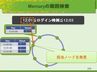 Mercuryの範囲検索